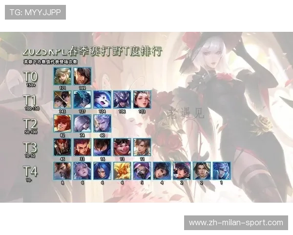 战术焦点：新版本打野节奏改变，后期运营成关键，打野型战士